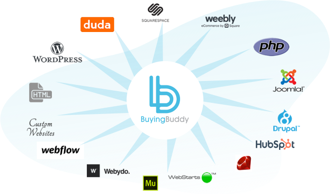 Buying Buddy IDX plugin works with website developer platforms