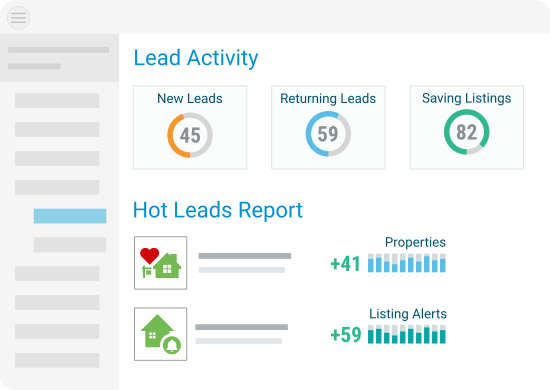 Activity dashboards and reports showing the properties and engagement of real estate leads.