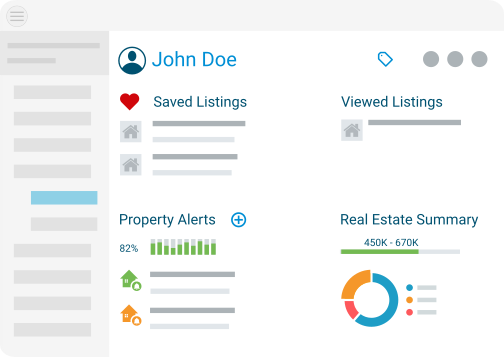 Details of a real estate lead's saved and viewed listings, engagement and activity in the CRM dashboard.